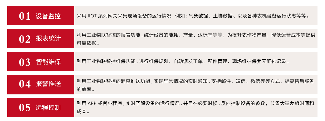 智慧农业行业解决方案