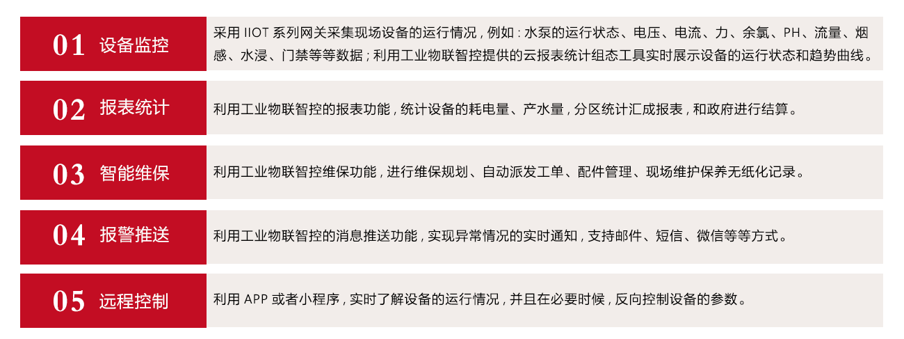 二次供水行业解决方案
